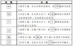 林頻股份與您一同了解試驗(yàn)箱ST300控制器（下）